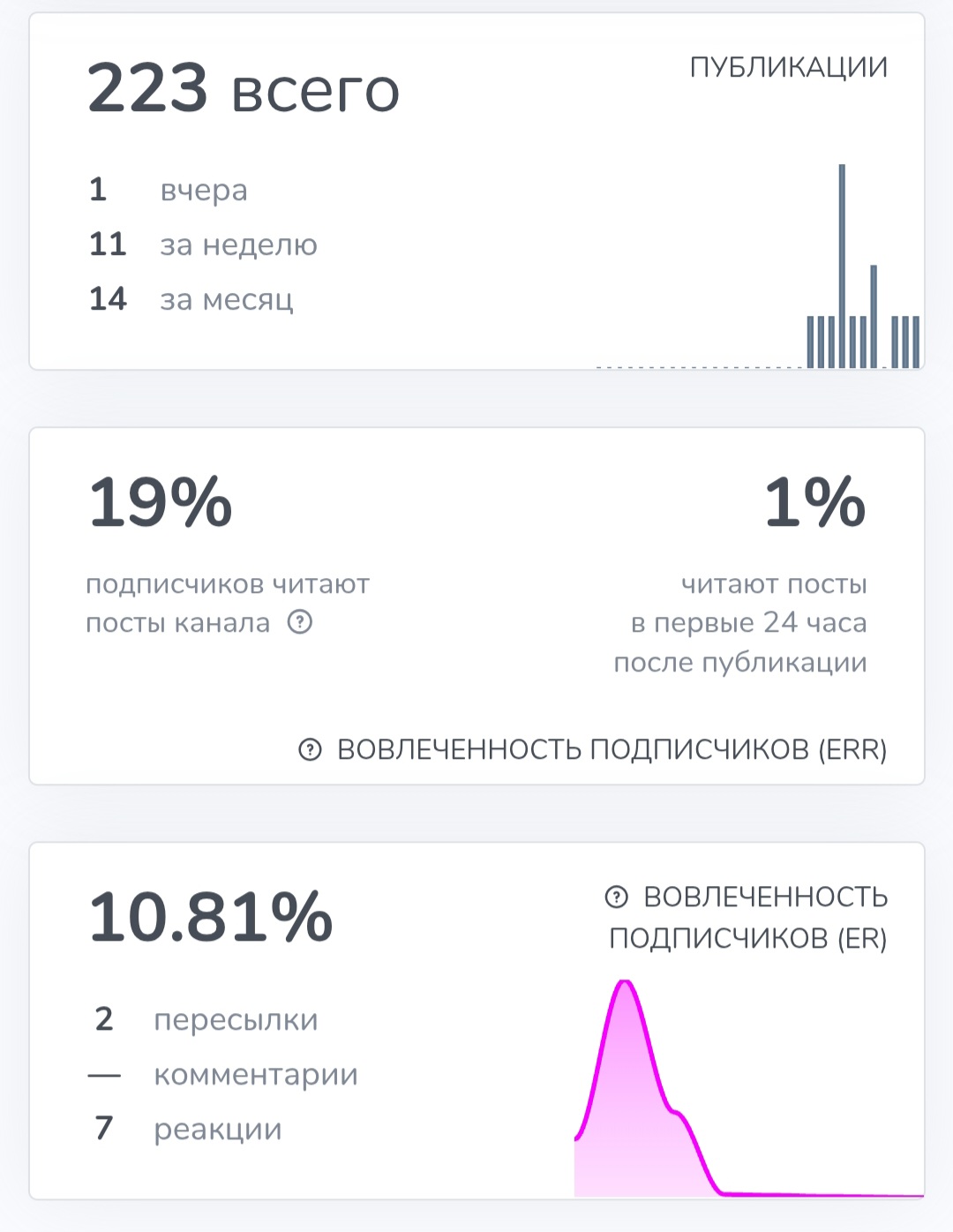 Кодекс Трейдера