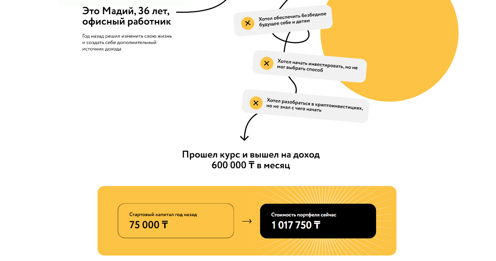 криптоинвестиции успешный старт 2025 курс