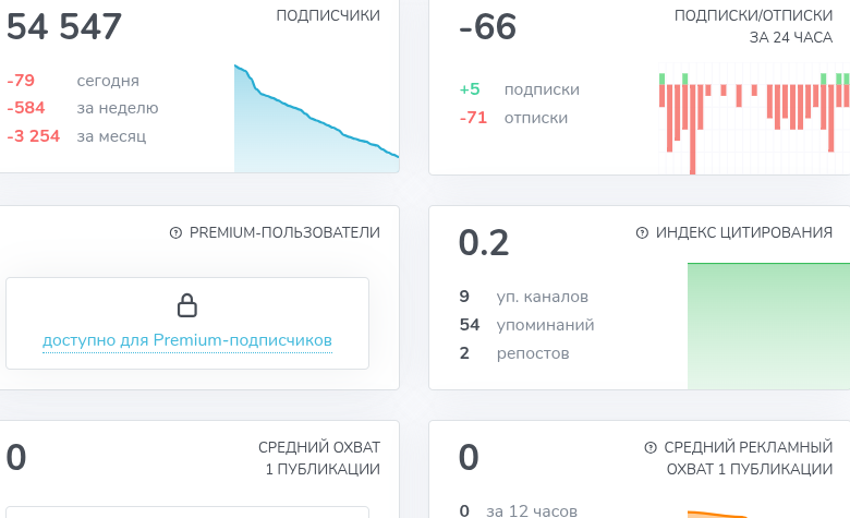 криптохом телеграм
