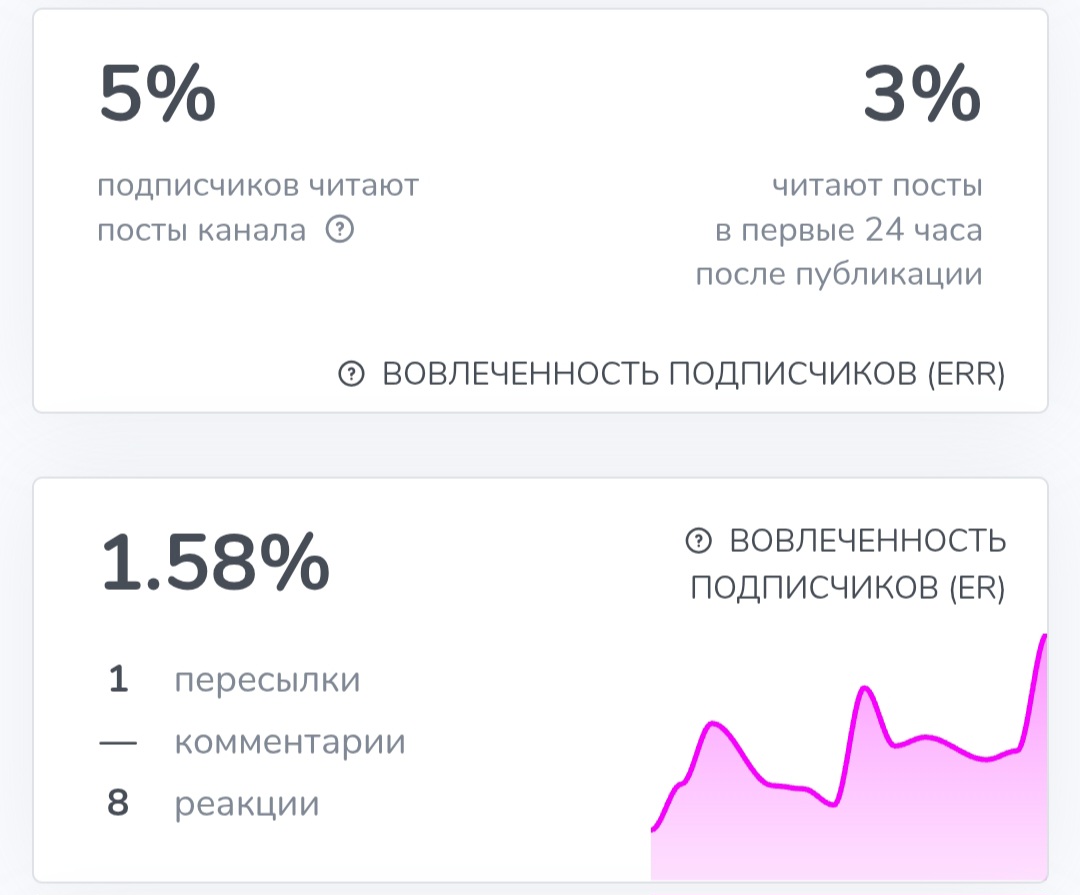 Культура Криптовалют