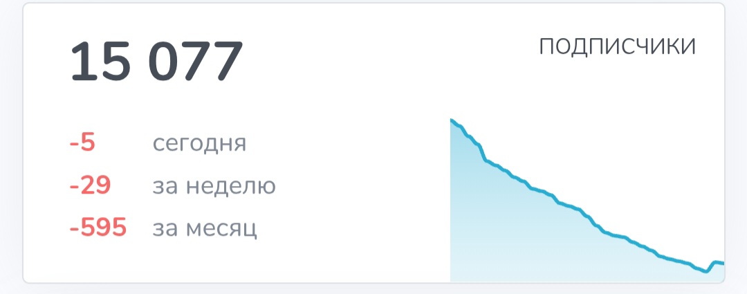 Культура Криптовалют
