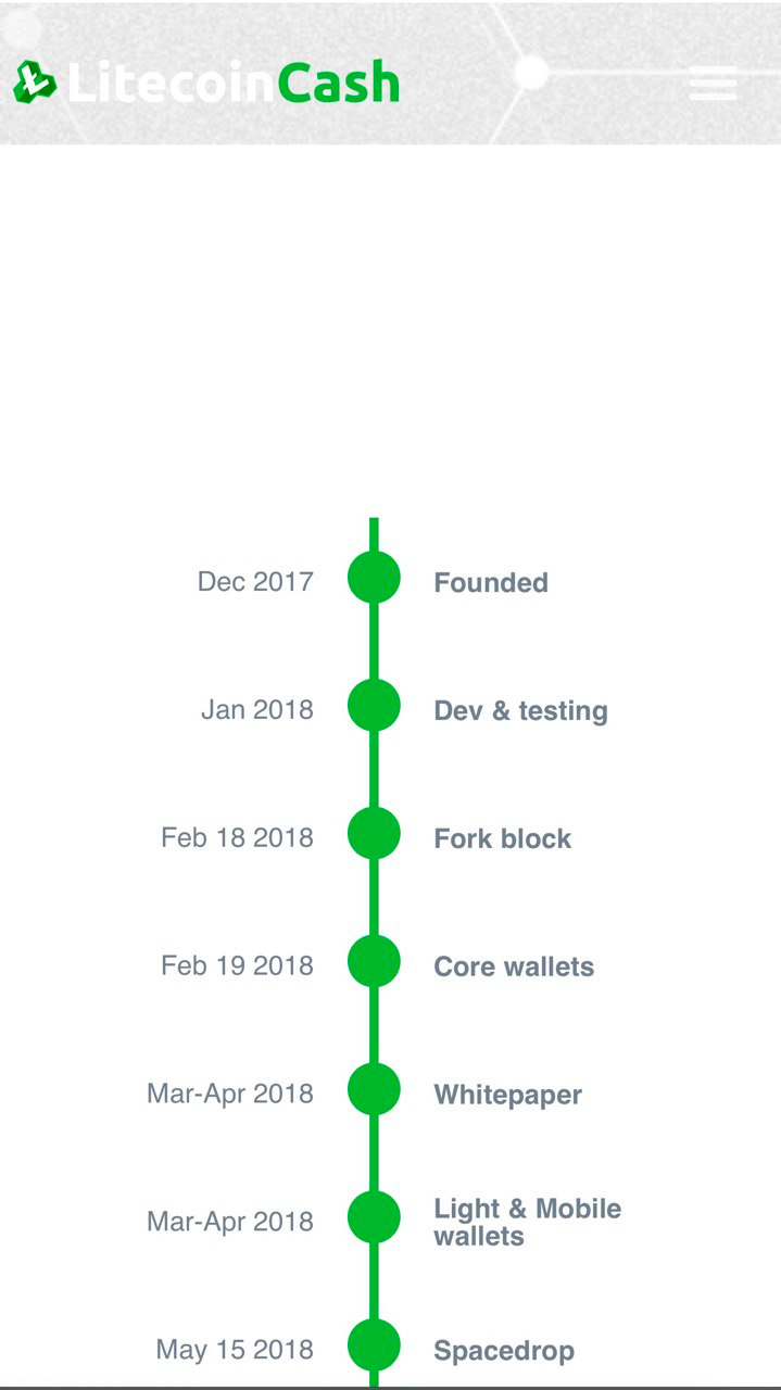 litecoin cash