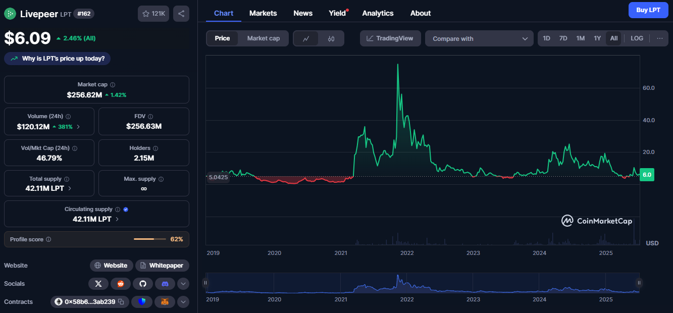 livepeer