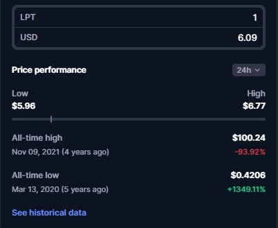 lpt usdt