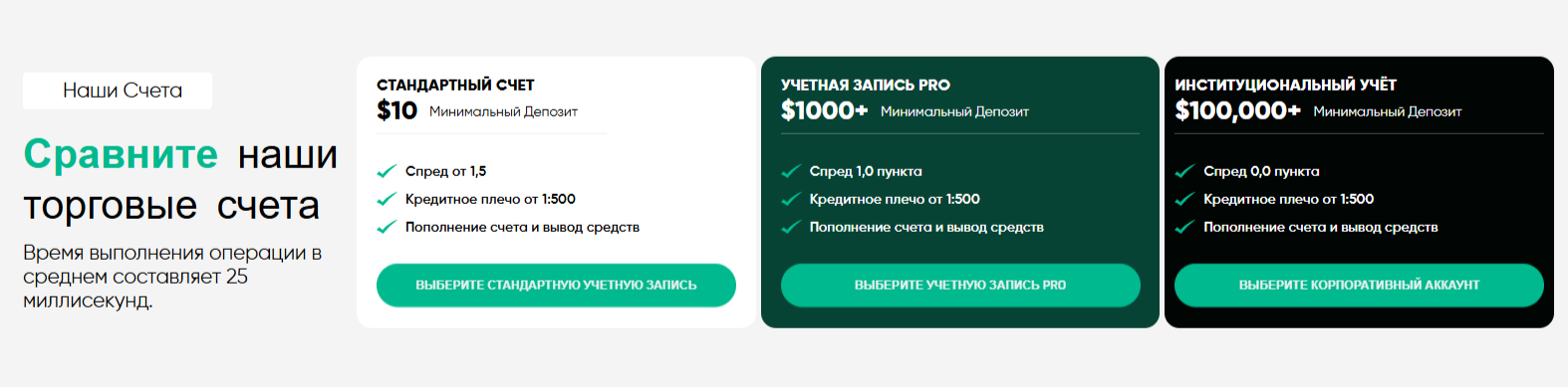 Lqh Markets отзывы