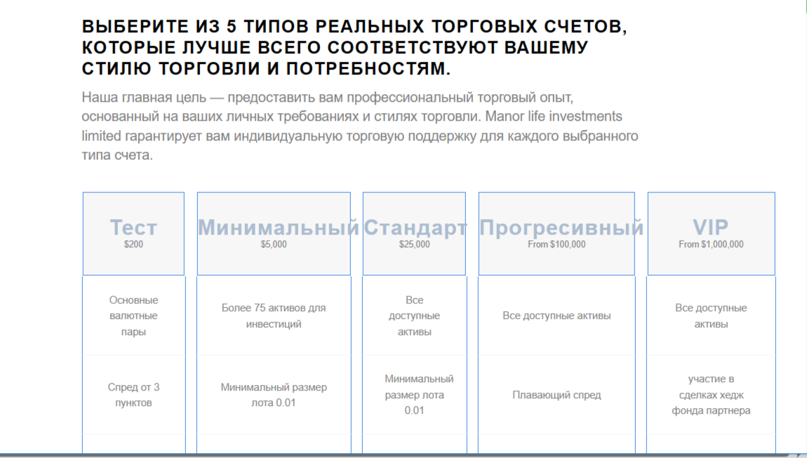 манор лайф отзывы