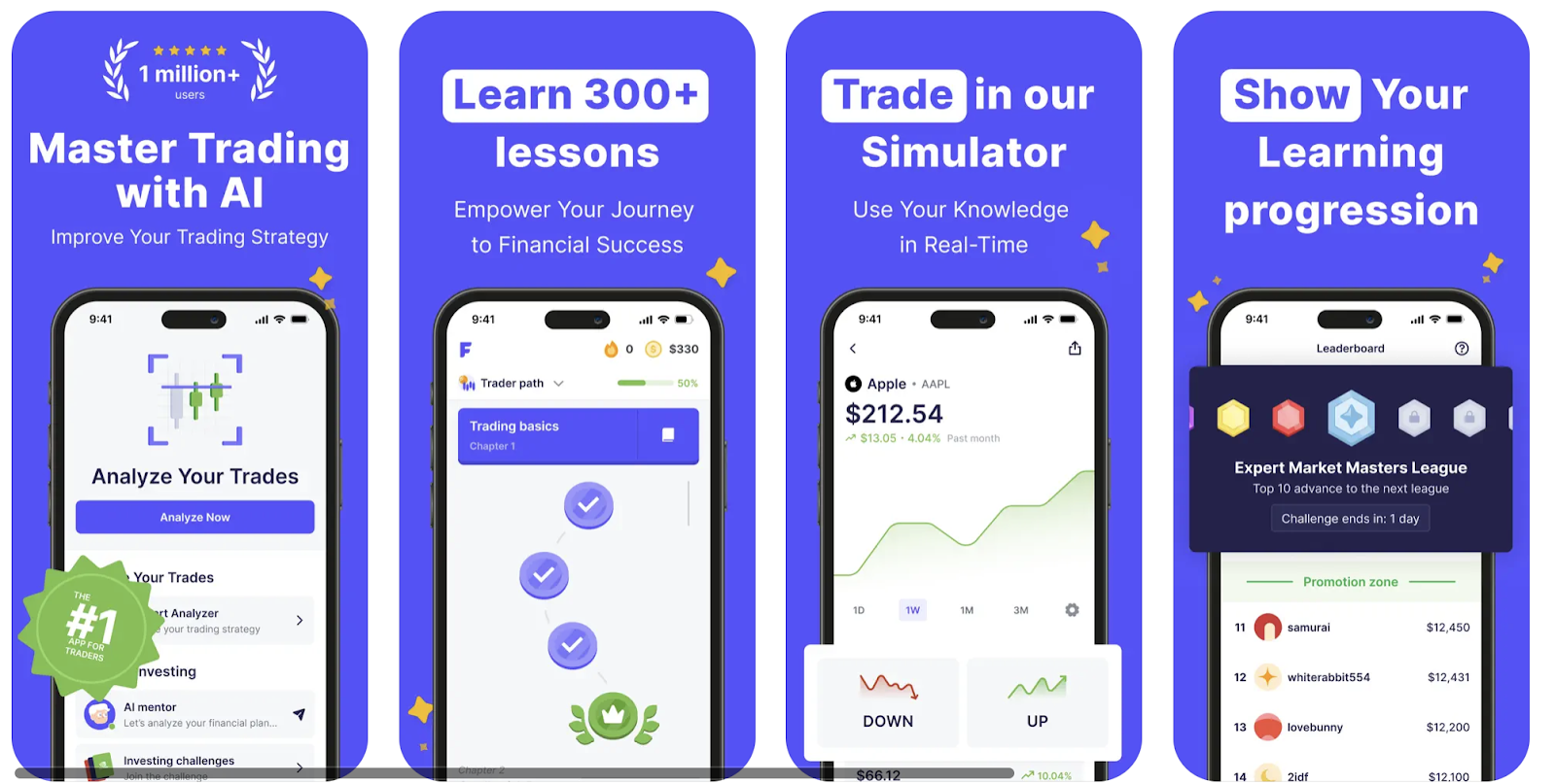 master trading