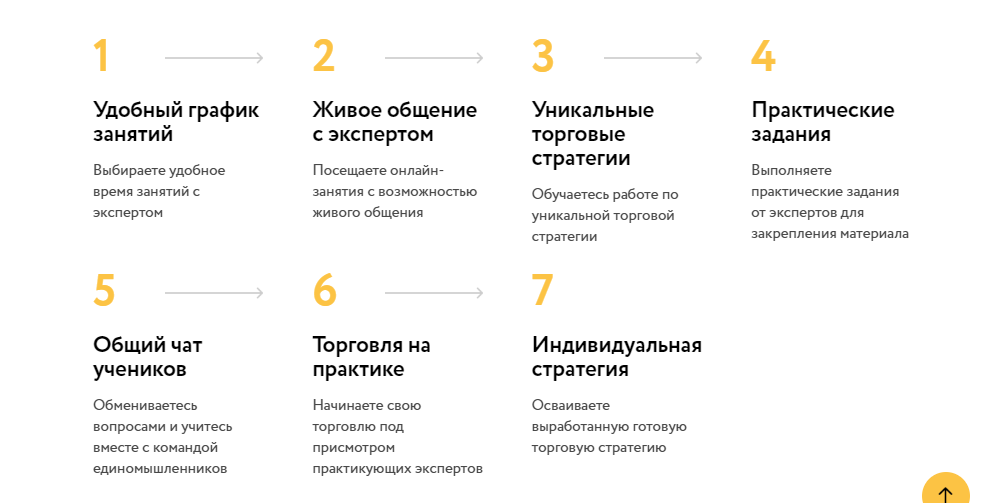мастерская трейдинга отзывы