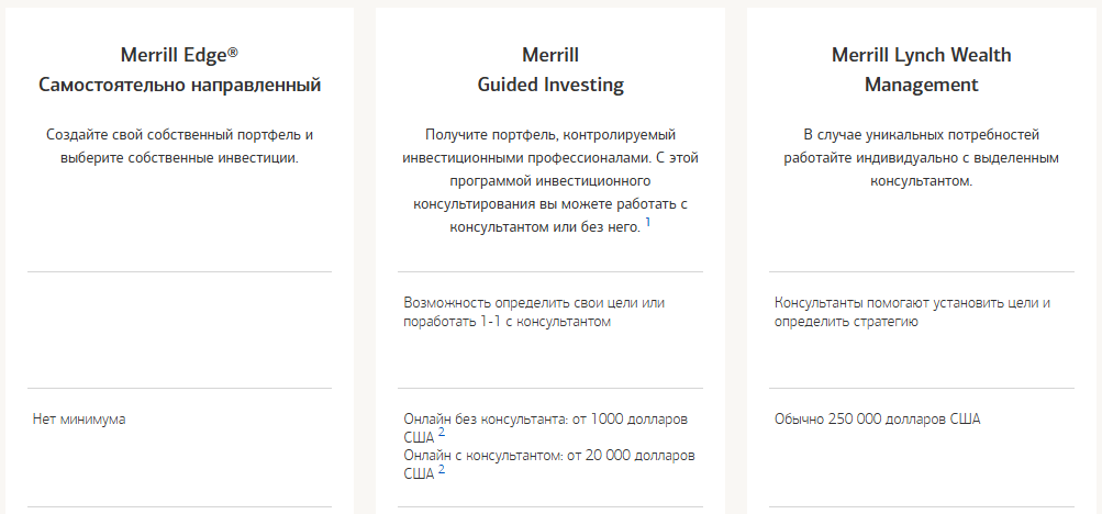 мерил линч