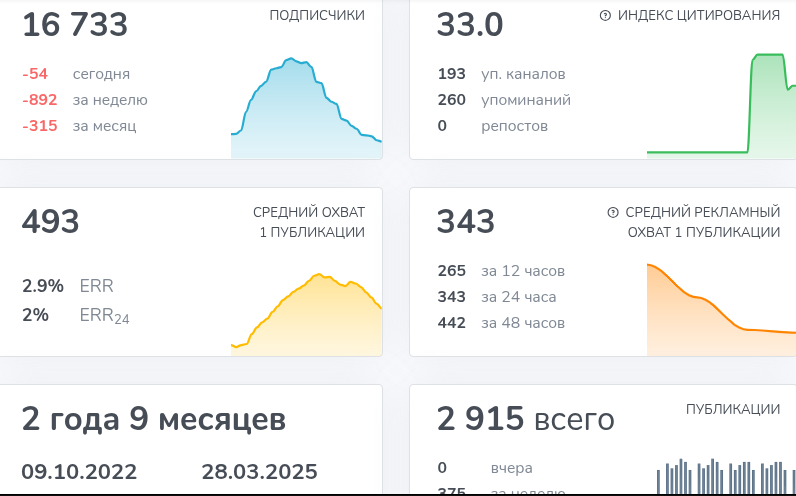 миллионы на дому инвестиции отзывы