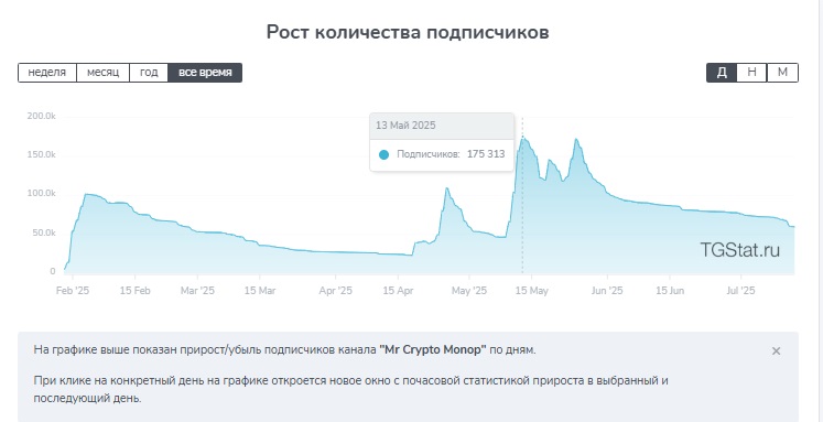 Mr Crypto