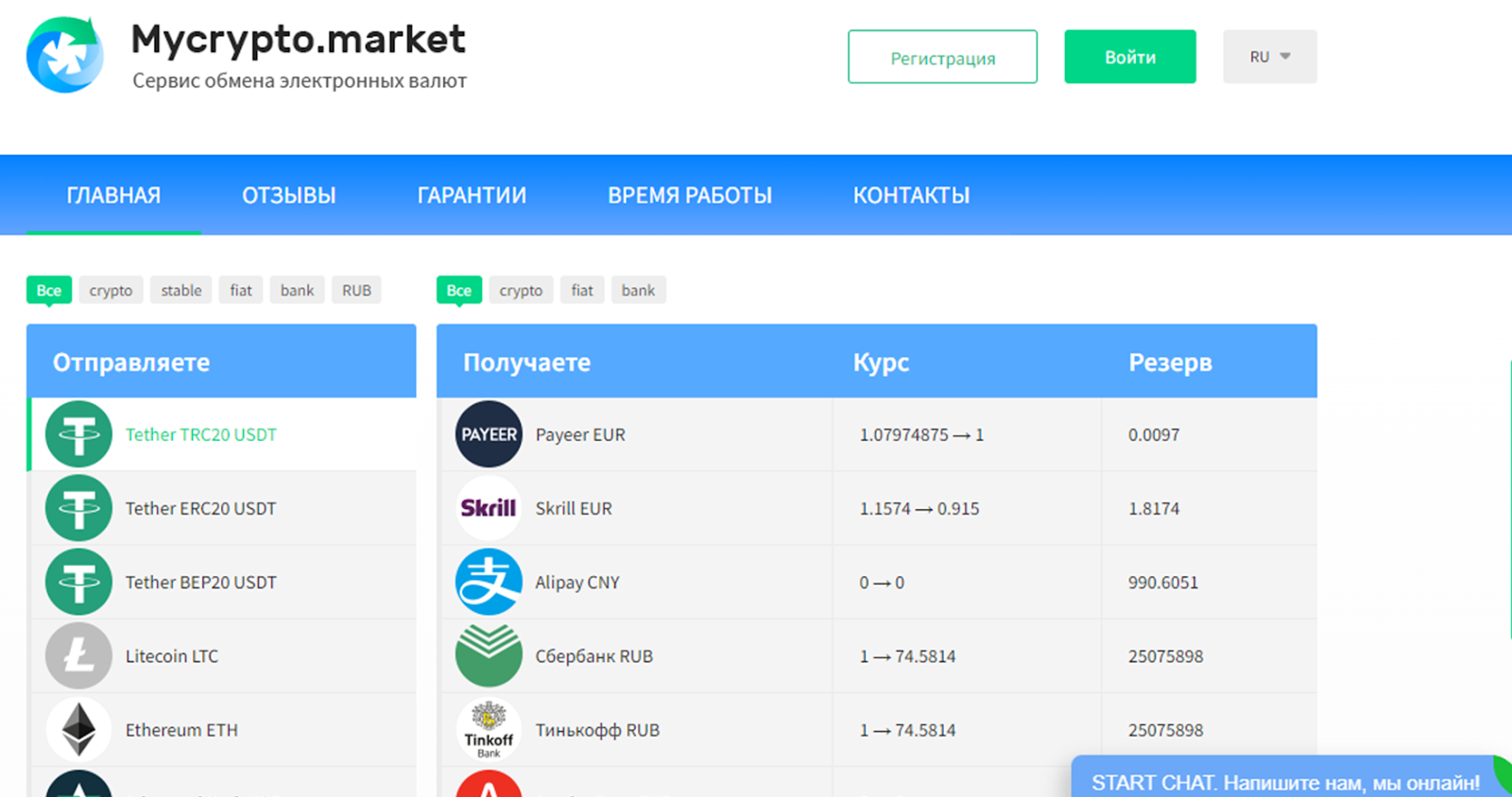 Mycrypto market