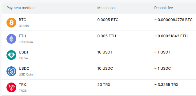 neuroex биржа