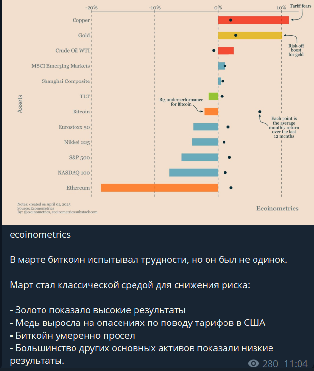 николай сигналы криптовалют