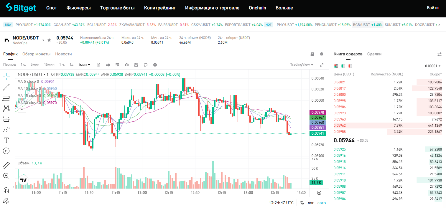 node криптовалюта
