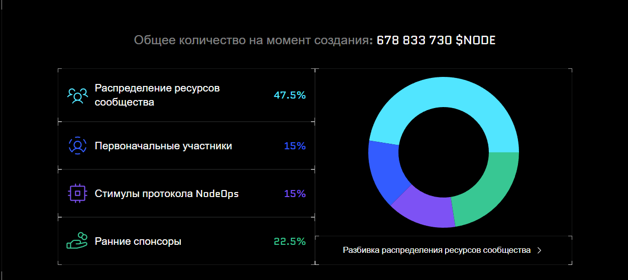 node токен