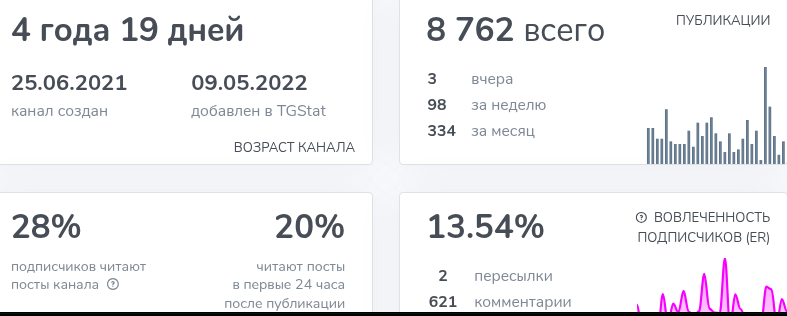 obolenova eduonline io