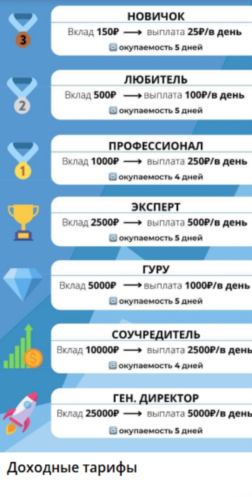 отзывы альфа телеграмм инвест сообщество