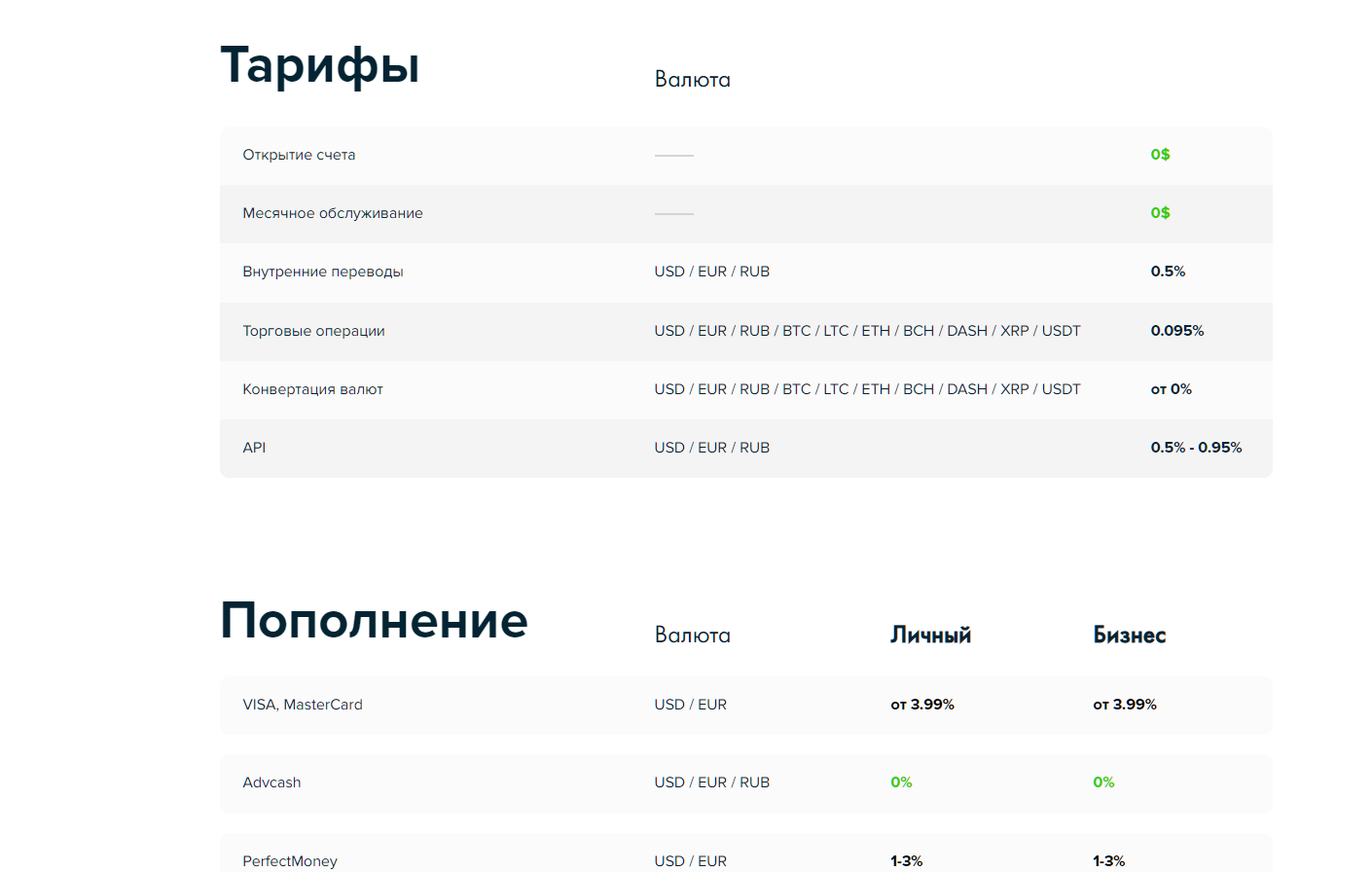 payeer обзор инструкция