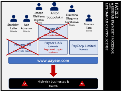 payeer виртуальная карта