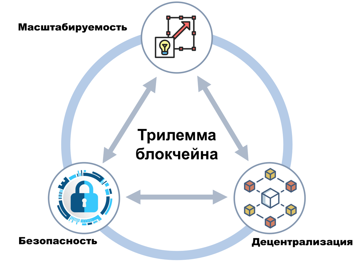 pendle криптовалюта