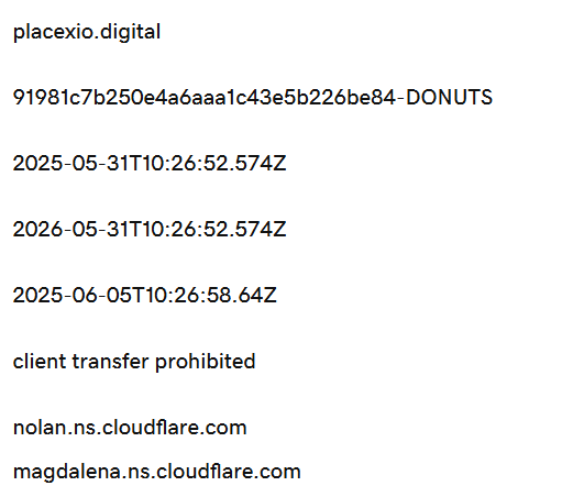 placexio digital