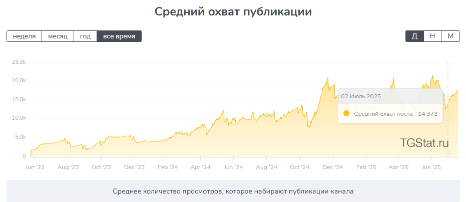 покоритель p2p