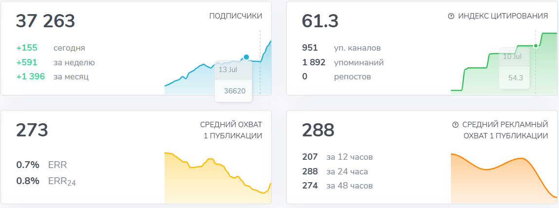 Преумножай и властвуй ru