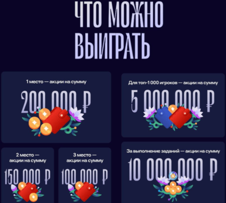 прицельные инвестиции альфа отзывы