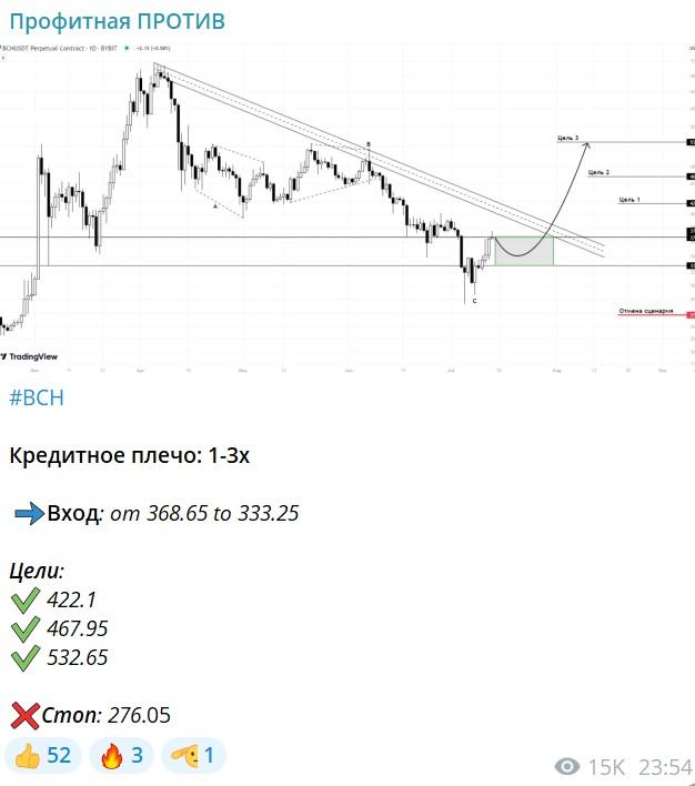 профитная против отзывы