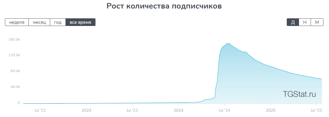 просто крипта тг