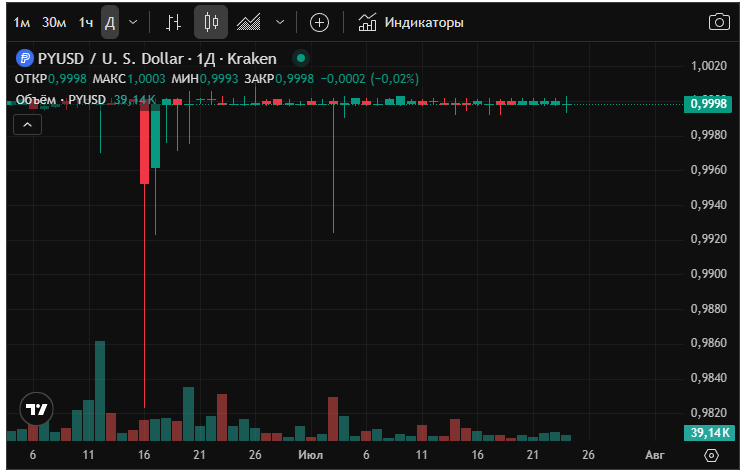 pyusd криптовалюта