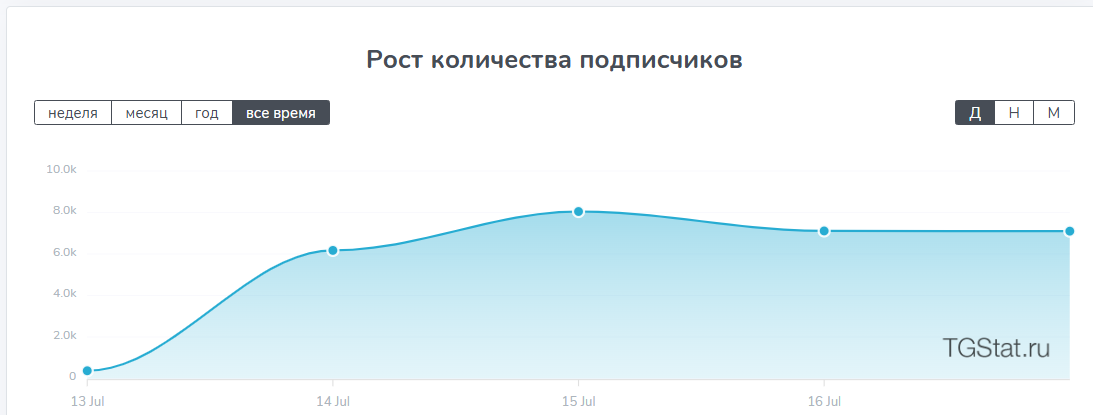 random nft бот