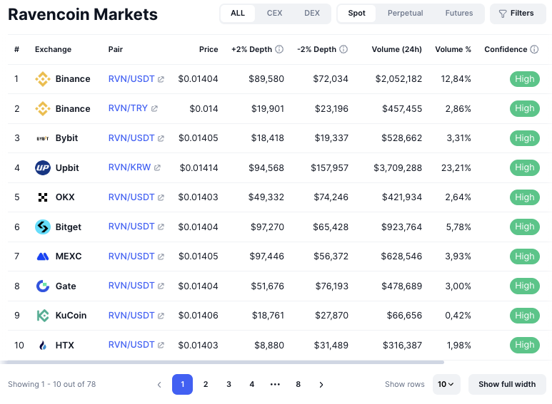 ravencoin rvn криптовалюта обзор