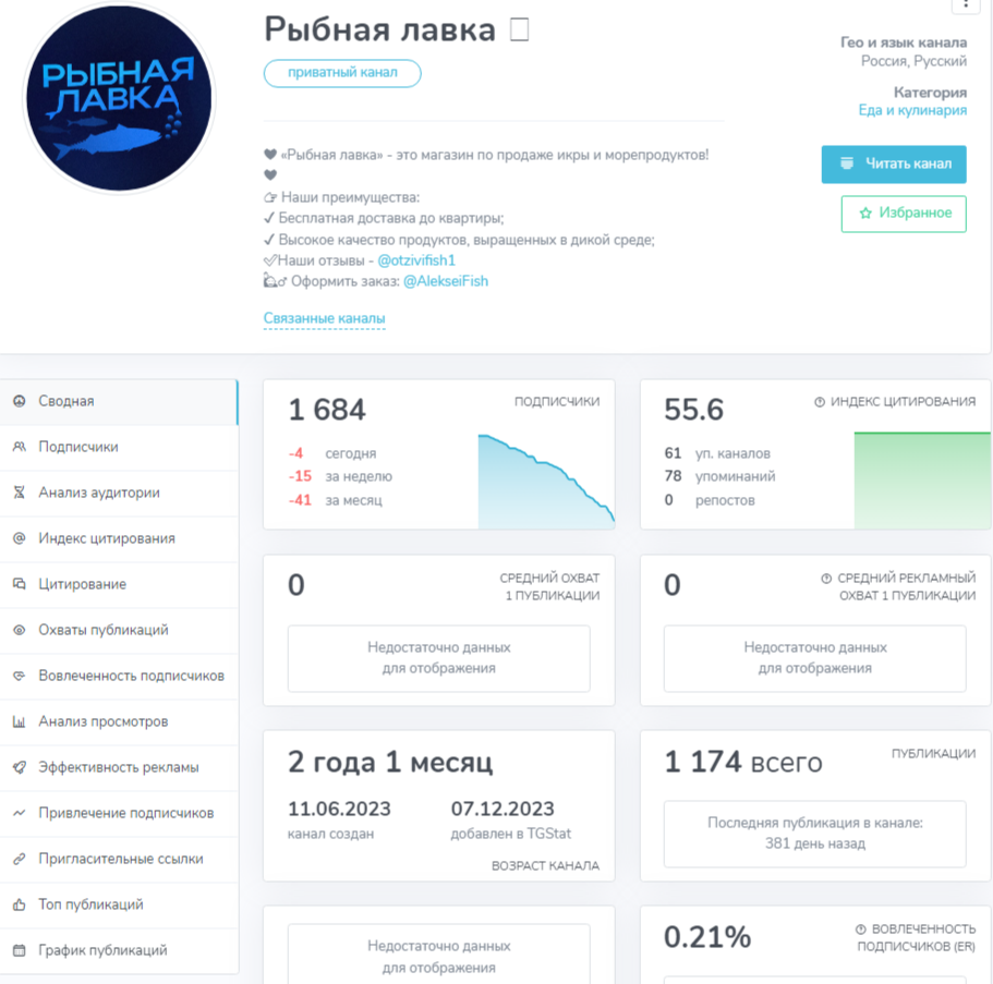 рыбная лавка телеграмм