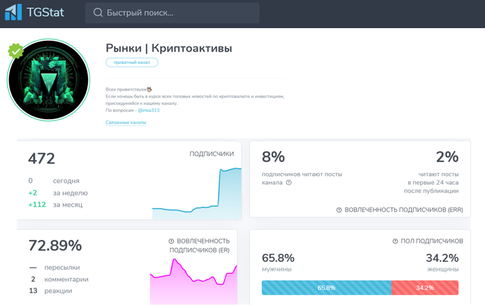 Рынки Криптоактивы