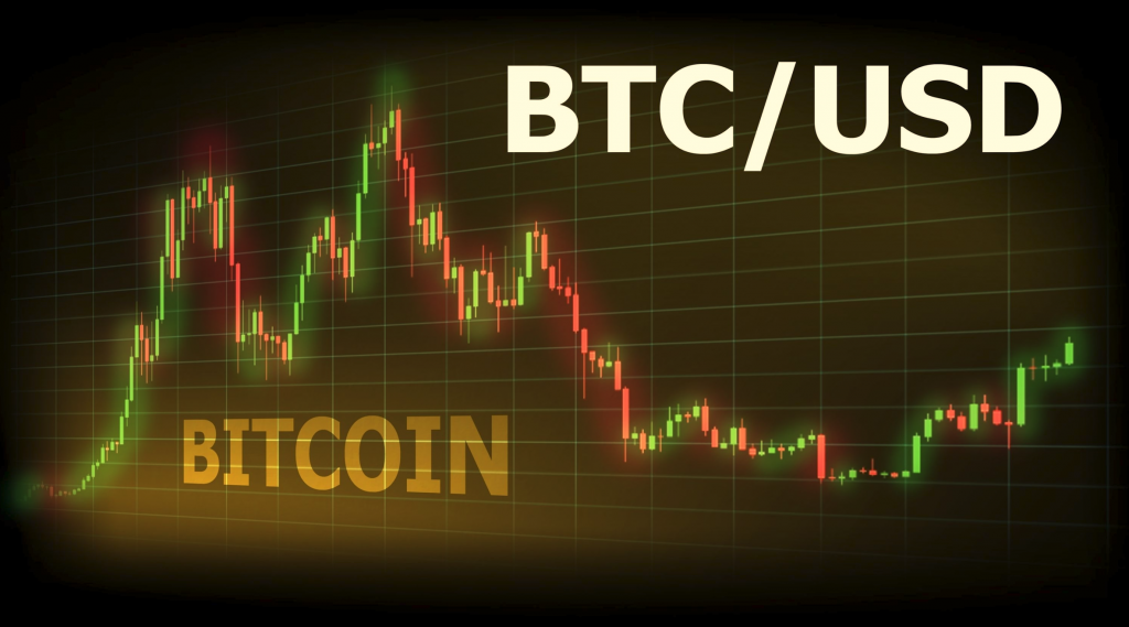Прогноз BTC/USD на 15 августа 2025 года