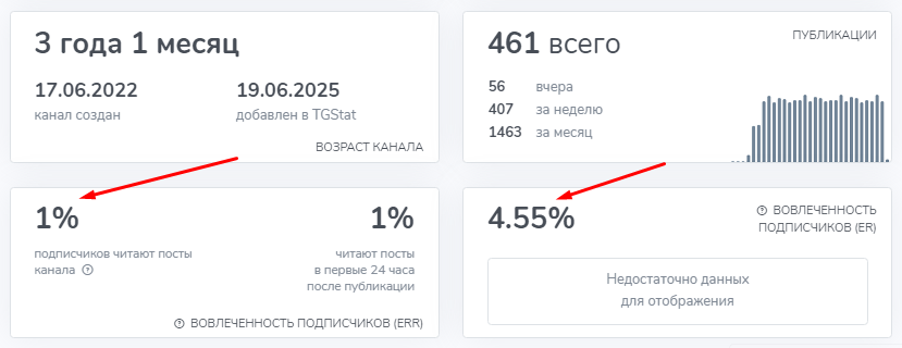 сергей градов инвестиции