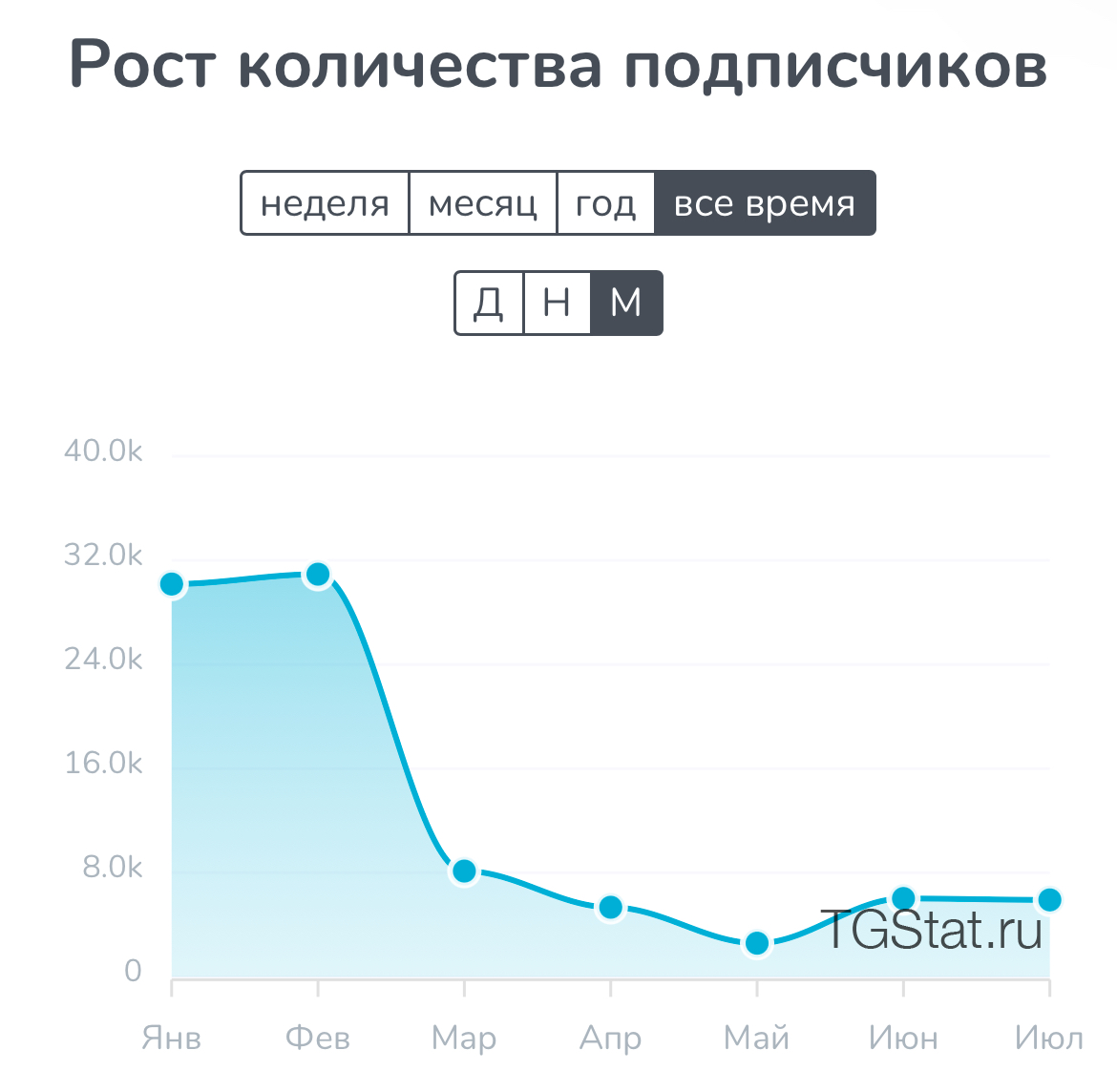 Скрудж и Опционы Pocket Option