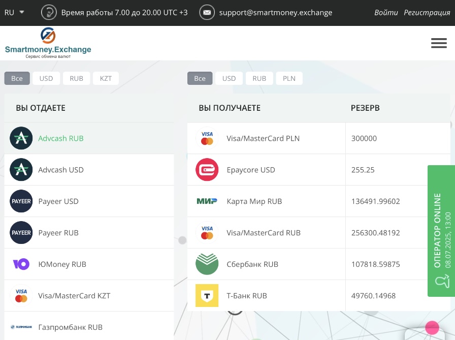 smart money отзывы