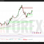 SOL/USD Прогноз на 29 июля 2025 года: Ключевые уровни и сценарии