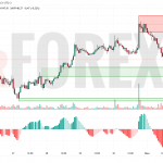 Прогноз Солана Доллар SOL/USD на 2 июля 2025