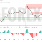 Прогноз Солана Доллар SOL/USD на 3 июля 2025