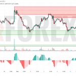Прогноз Солана Доллар SOL/USD на 6 июля 2025