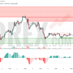 Прогноз Солана Доллар SOL/USD на 7 июля 2025