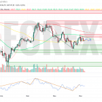 Прогноз Солана Доллар SOL/USD на неделю 7 — 13 июля 2025