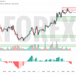 Прогноз Солана Доллар SOL/USD на 11 июля 2025