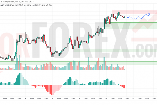 Прогноз Солана Доллар SOL/USD на 11 июля 2025