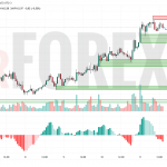 Прогноз Солана Доллар SOL/USD на 12 июля 2025