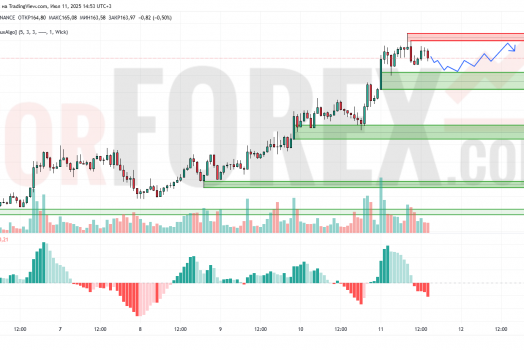 Прогноз Солана Доллар SOL/USD на 12 июля 2025